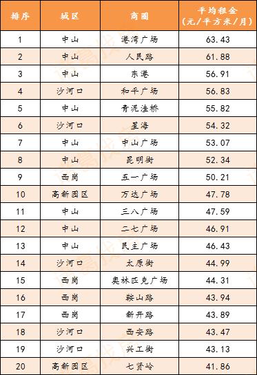 房企冲刺效果显著，12月大连新房成交4498套，创今年成交峰值月份