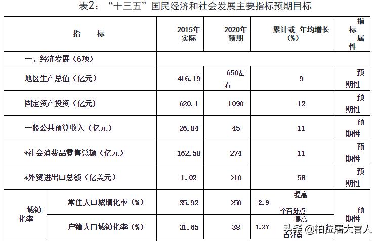 武威近20年发展照片,武威当前发展具备的优势是