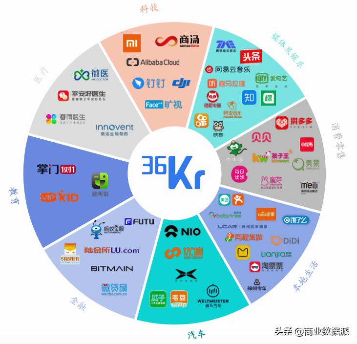 从2020年财报，看“新经济卖水人”36氪的春季上新