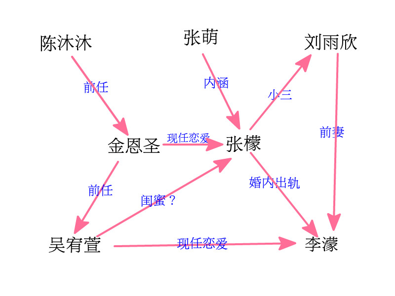 张檬金恩圣公开恋情首曝光,张檬金恩圣公开恋情后亮相