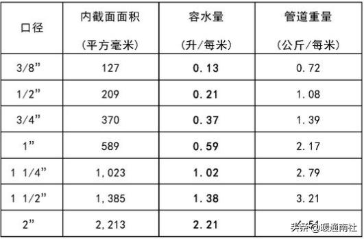 膨胀罐属于什么系统,膨胀罐安装工具