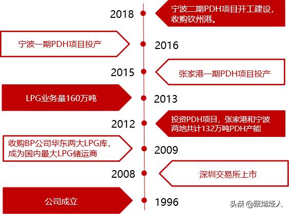 东华能源茂名公司何时投产,东华能源茂名二期项目进展
