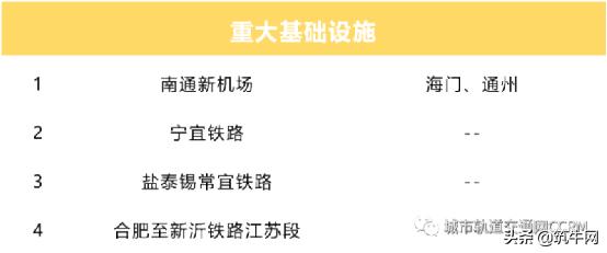 江苏2020年省重大投资计划,江苏2020年重大项目投资计划清单