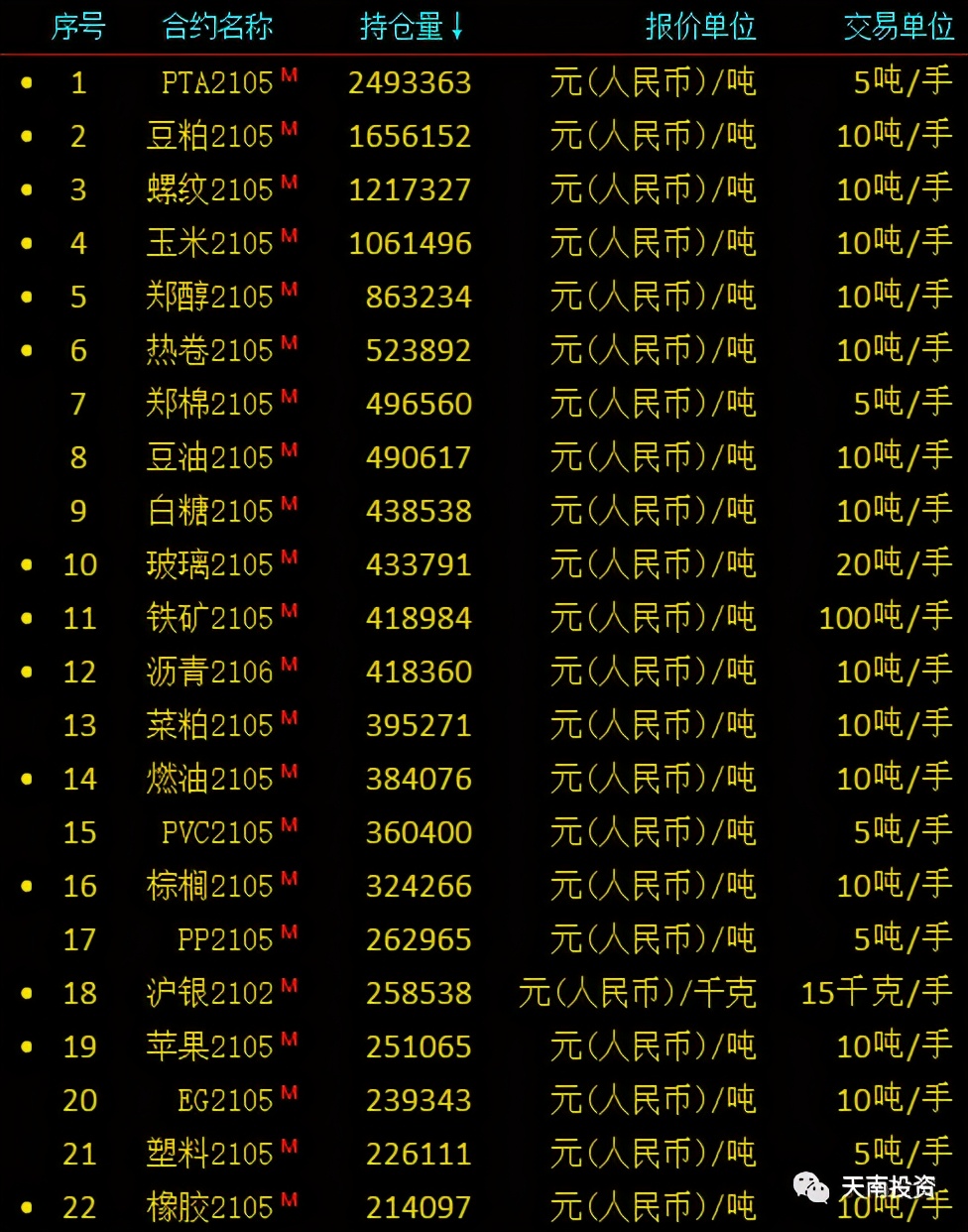 期货交易系统浅谈交易技巧,期货常用的交易系统