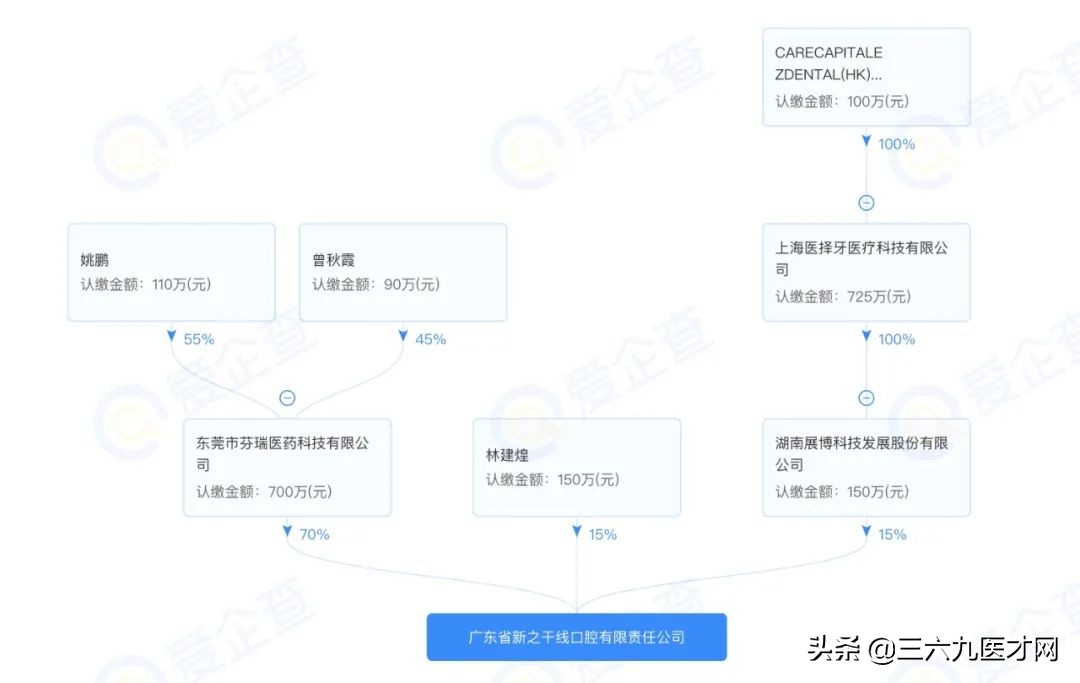 松柏牙科投资,松柏口腔投资平台