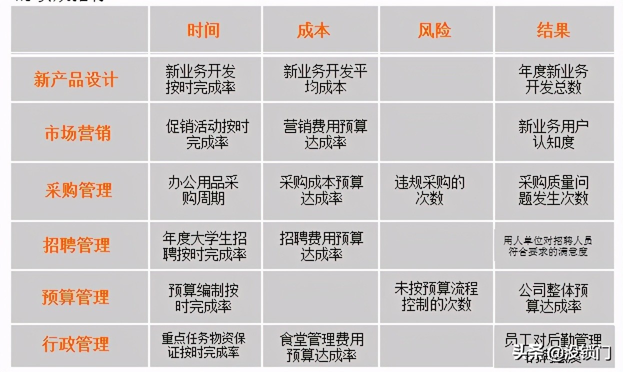 bsc平衡计分卡综合评分,hr商学院
