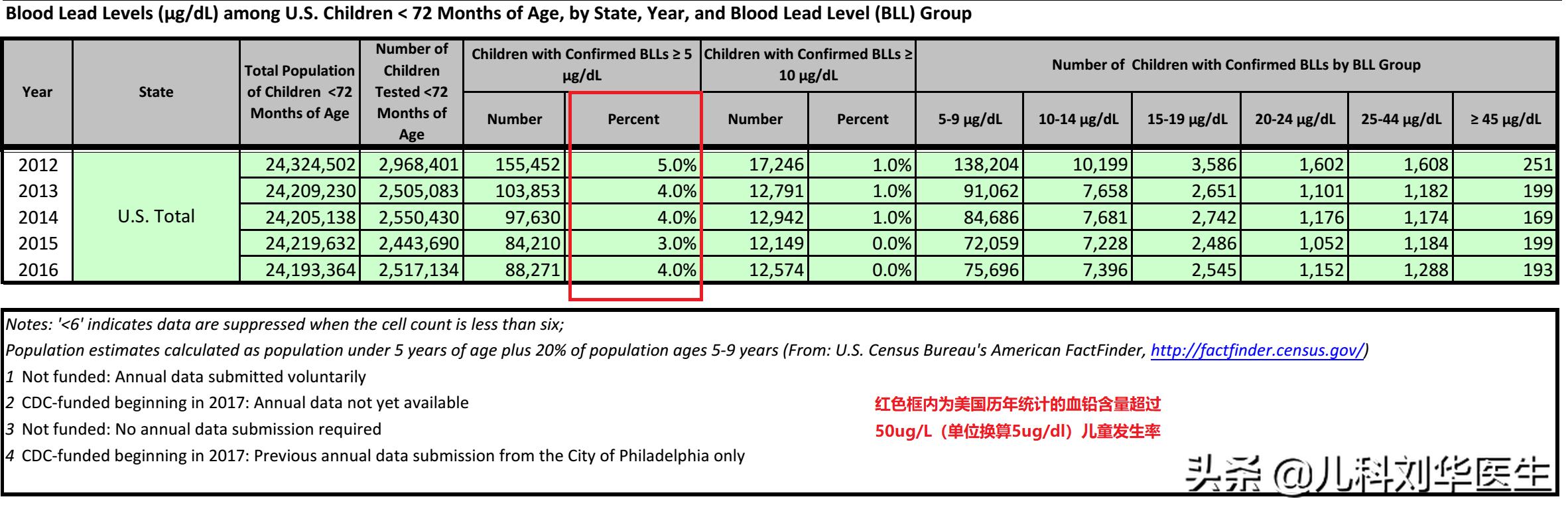 最纯的毒铅是什么 (引发慢性中毒的毒物铅)