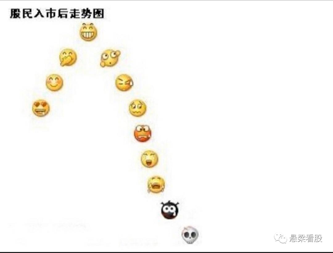 wit原油与美国原油,wit原油期货大盘