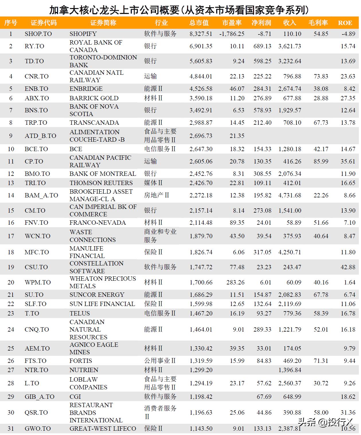 加拿大上市公司多吗,加拿大龙头企业东西推荐