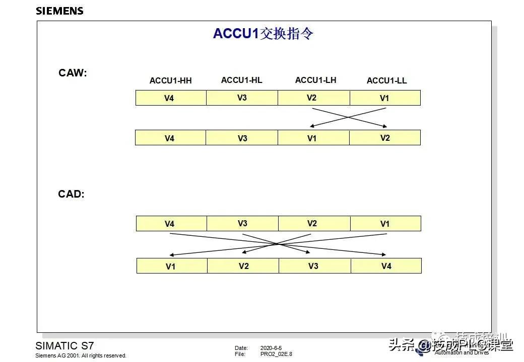 西门子plc200cn编程入门自学视频,plc快速入门微课堂