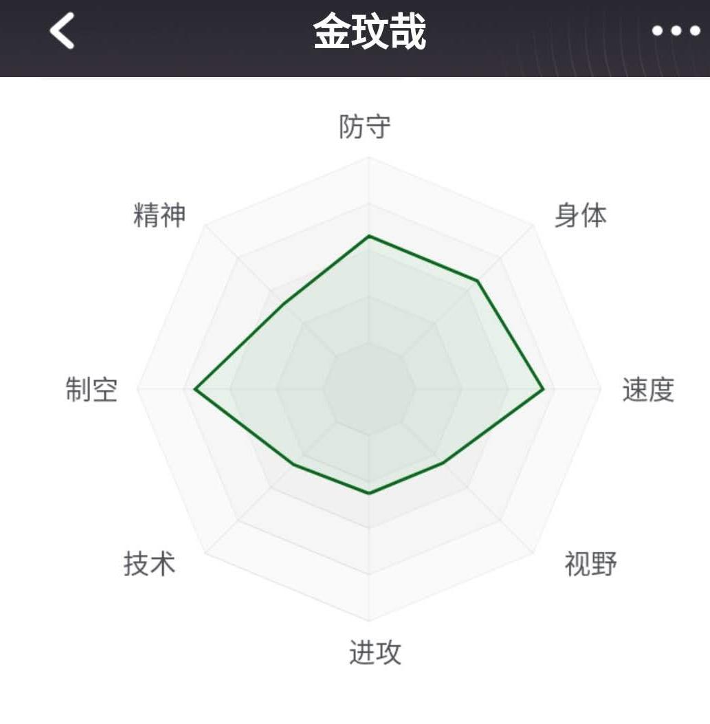 金玟哉和韦世豪当过队友吗,中后卫金玟哉实况