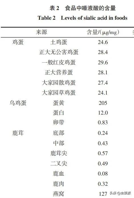 燕窝究竟有没有用,燕窝到底有没有必要去买