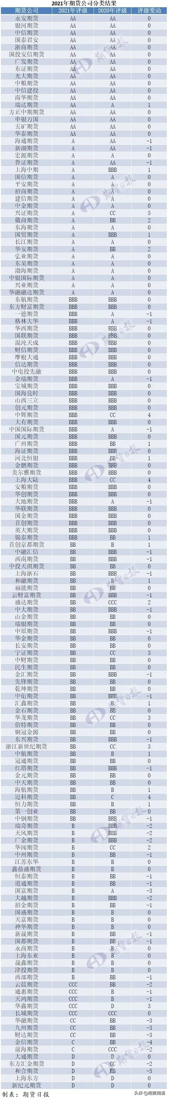 中国十大期货公司排行榜,关于期货的知识