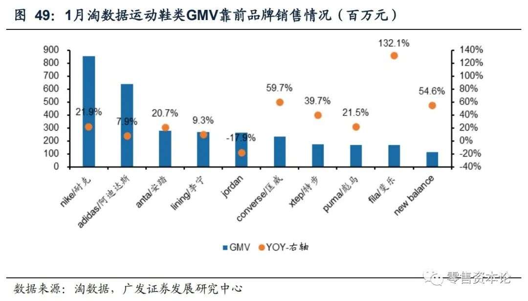 内衣服装行业的现状与前景,如何选品牌内衣男装女装