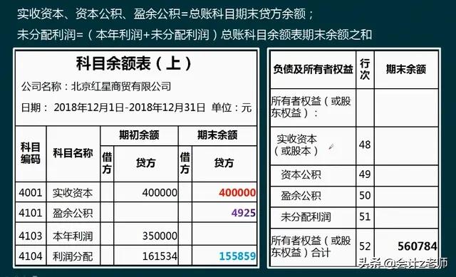 会计报表编制技巧,财务报表做账技巧