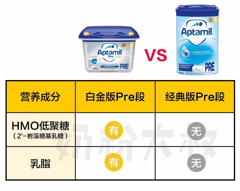 德国版爱他美白金版二段怎么样,爱他美德国白金版和经典版的区别