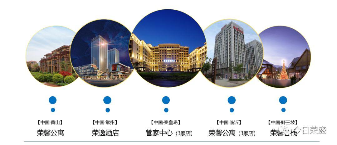 荣盛足迹酒店特刊厚积十一载盛行正当时