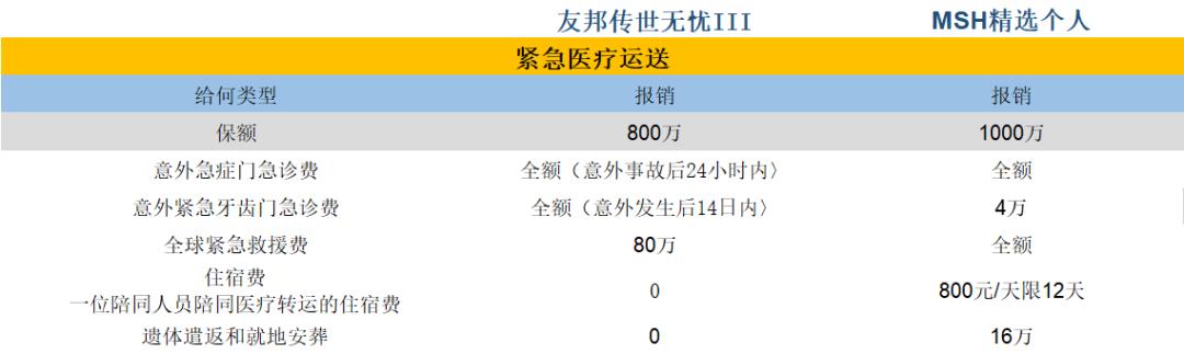 msh精选个人医疗保险怎么样,msh个人精选