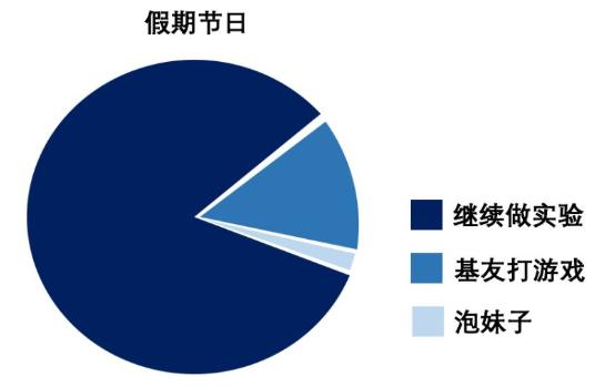据说，这是只有科研汪才能秒懂的梗......