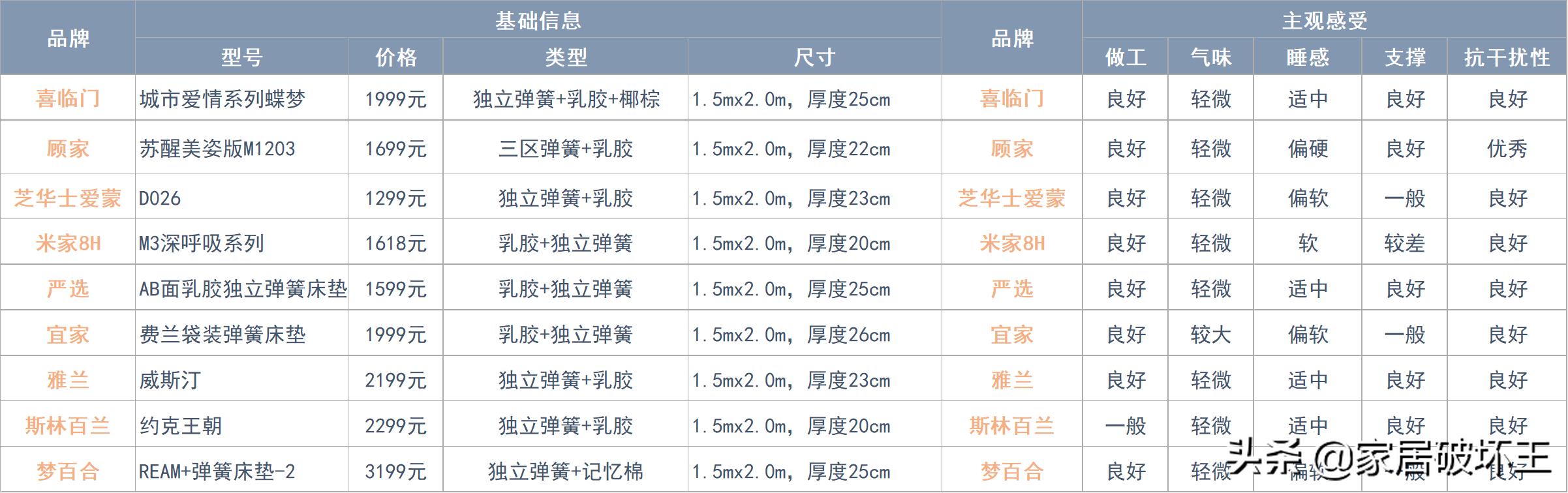 全拆床垫和品牌床垫,为什么要去选择一款可拆式床垫