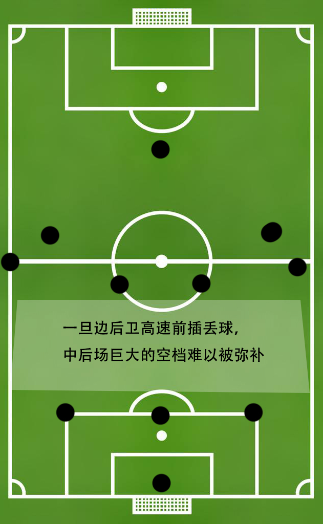 当今足坛最好的阵型,当今足坛最常用的阵型