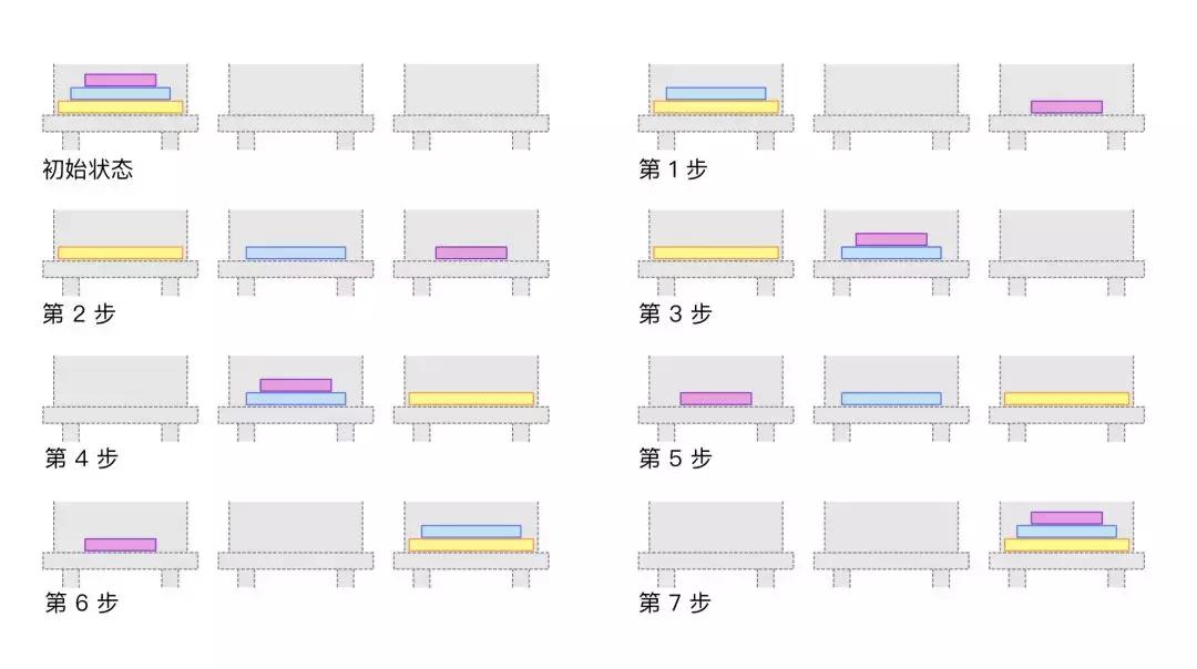 ai时代的游戏会怎么发展,ai时代和孩子玩什么游戏