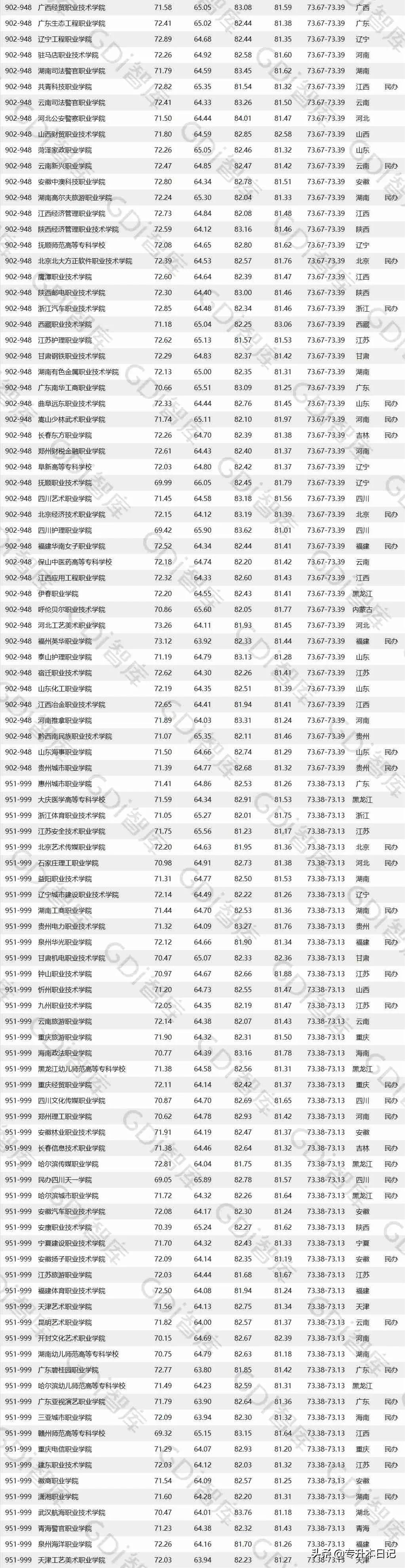 贵州省排名靠前的公办专科学校,贵州排前十大的专科学校