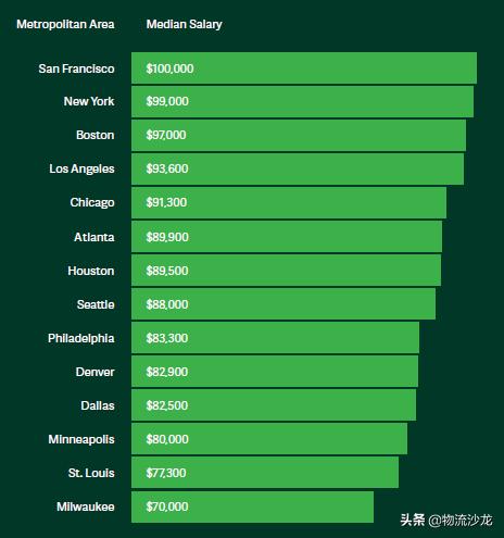 供应链工作可以长期做吗,供应链什么岗位越老越吃香