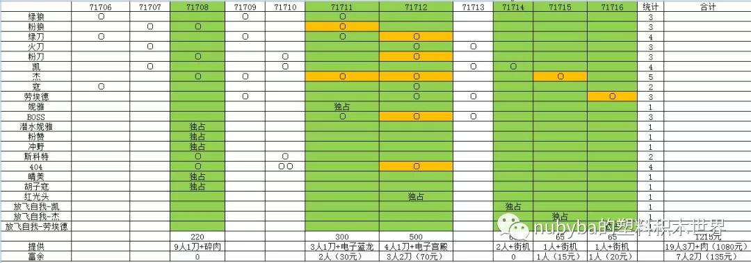 lego乐高正版幻影忍者开箱,lego乐高幻影忍者人仔推荐