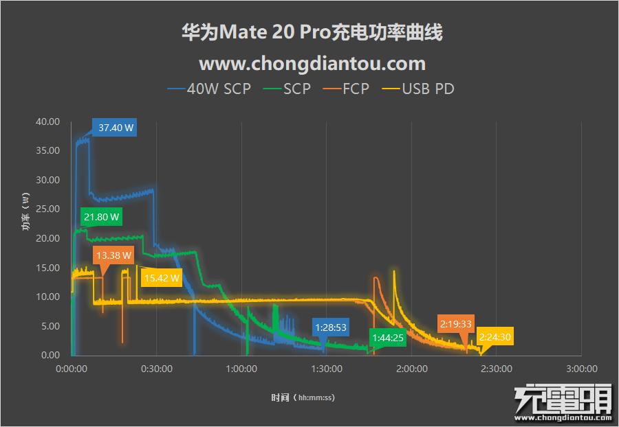 买华为mate20配件,买手机mate20pro