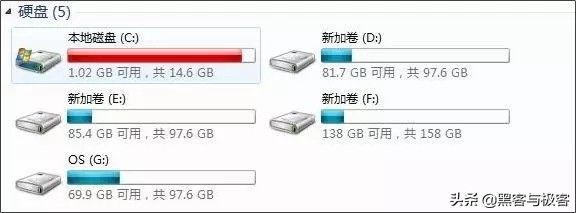 c盘空间不足简单几步给c盘瘦身,win7电脑c盘瘦身最简单的方法