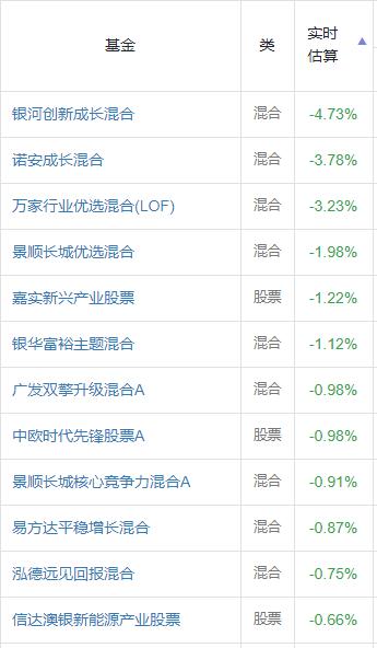 5万元买基金一年能赚5万吗,跟着基金经理买股