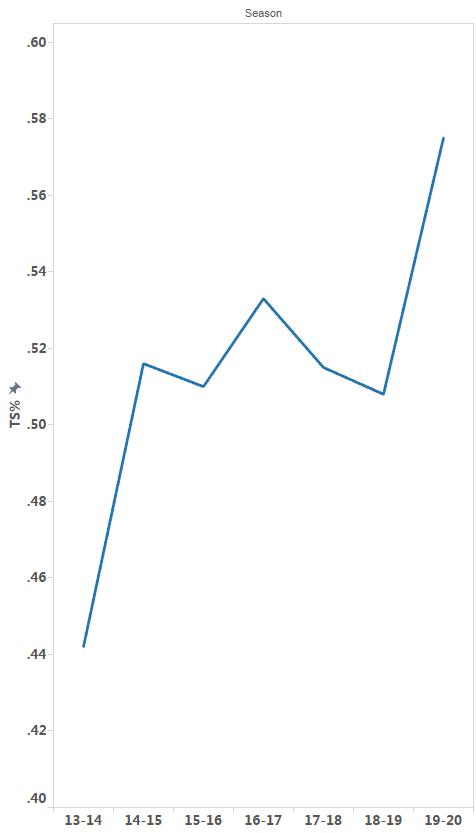 施罗德重返湖人亏多少,施罗德修复了吗