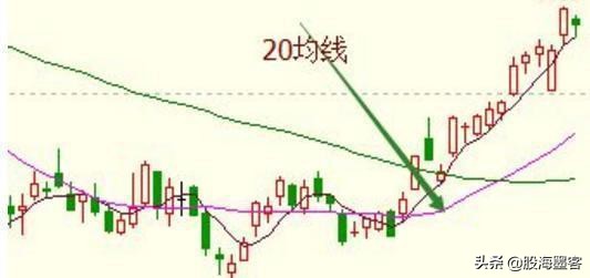 20日均线炒股成功率,日线炒股技巧