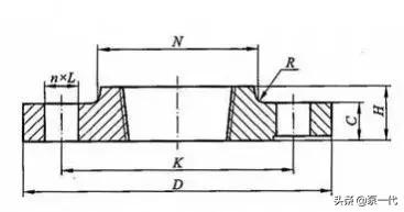 法兰有哪几种型,最全的法兰知识