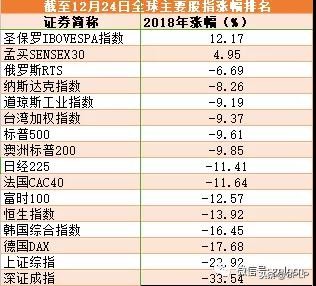 *币特比**跳楼原油大跌2018全球大类资产没有最惨只有更惨