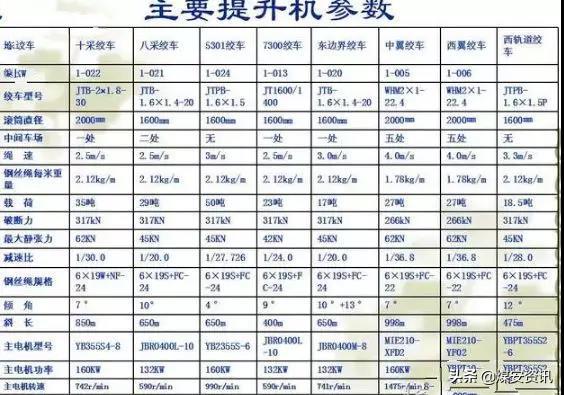 煤矿绞车实际的操作方法,煤矿井下绞车基础图