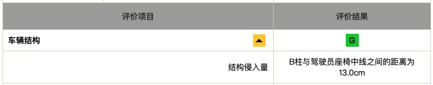 帕萨特2023安全碰撞测试,帕萨特c-ncap碰撞测试