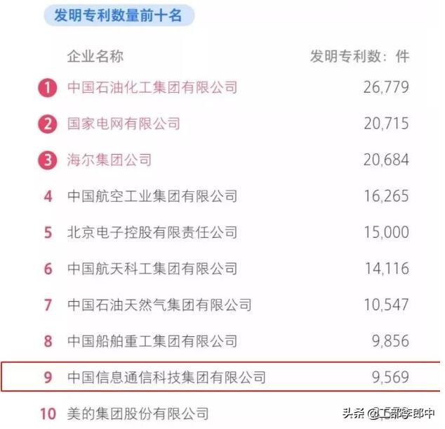 武汉最强央企是谁,武汉前十大企业央企