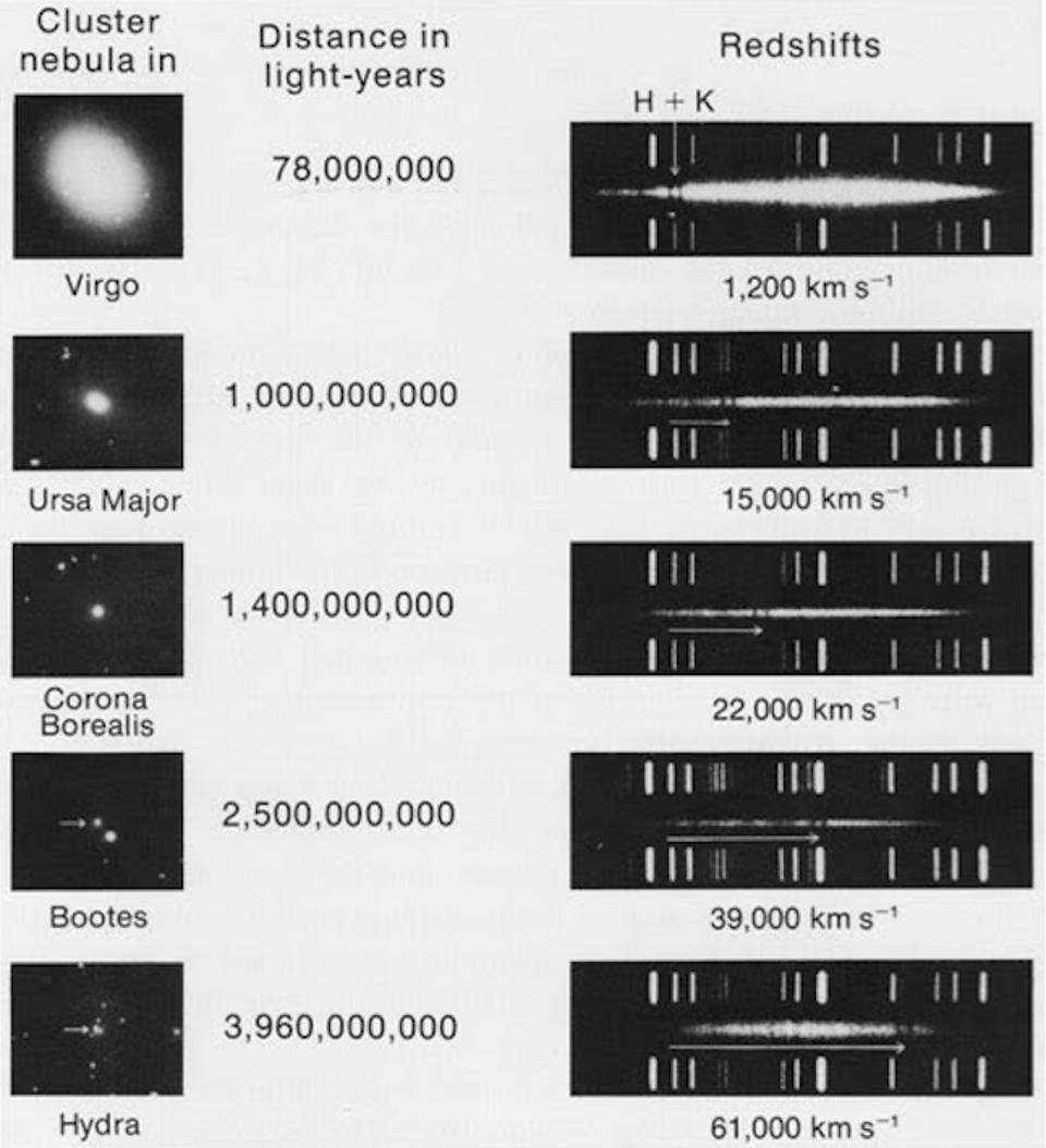 哈勃宇宙膨胀真实视频,哈勃提出了哪些宇宙膨胀的证据