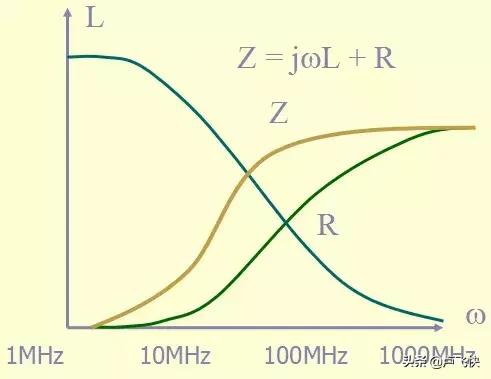 pcb的emc设计要点,最全emc基础知识总结