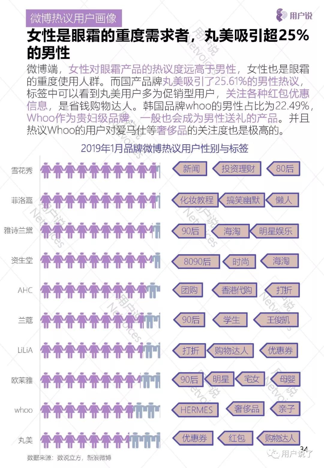 眼霜市场报告,抗皱眼周眼霜