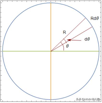 微积分图形化理解,比例微积分怎样理解