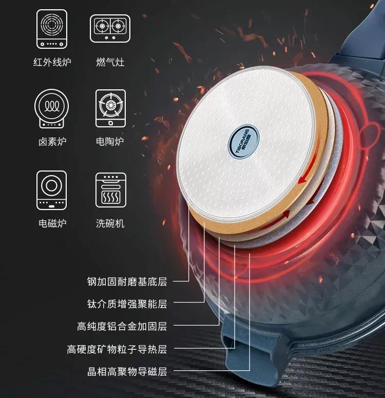 英国进口不粘锅,英国原装进口不粘锅