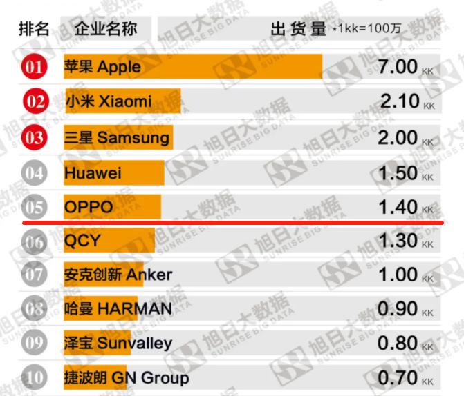 OPPO16岁:从MP3到TWS耳机,见证“影音OG”历史