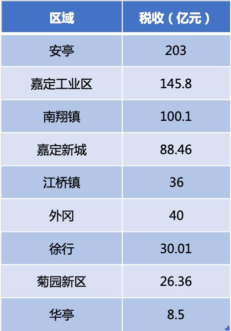 嘉定没落,嘉定为什么打不到车