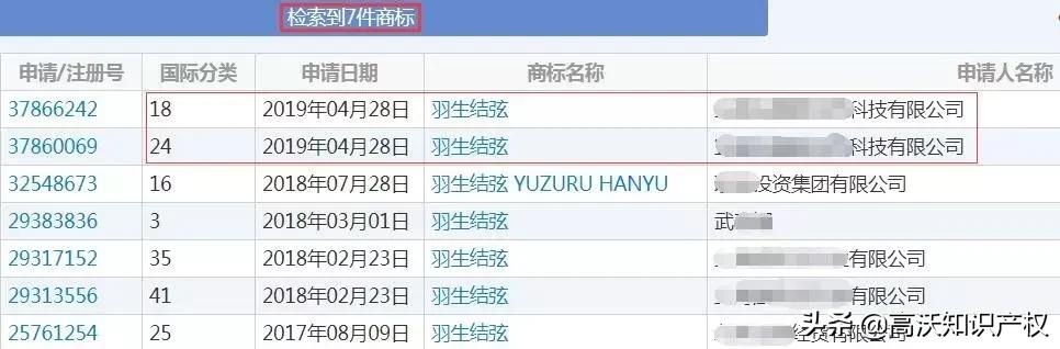羽生结弦冬奥会衣服品牌,羽生结弦商标被抢注