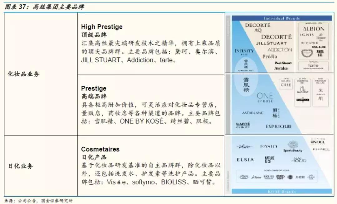 国金证券纺服｜东洋之镜为鉴，穿越周期的颜值行业