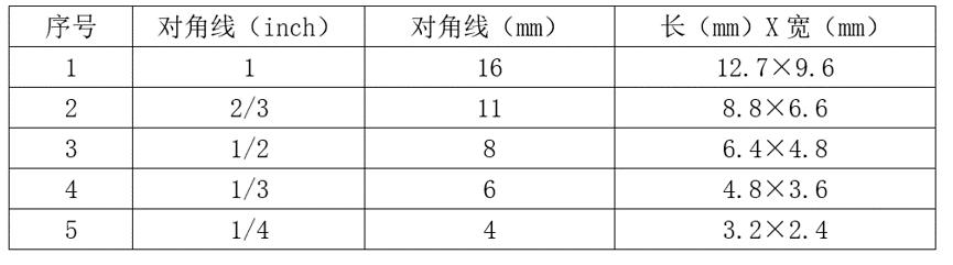 图像传感器越大越具有什么优势,图像传感器的像素尺寸越小越好吗