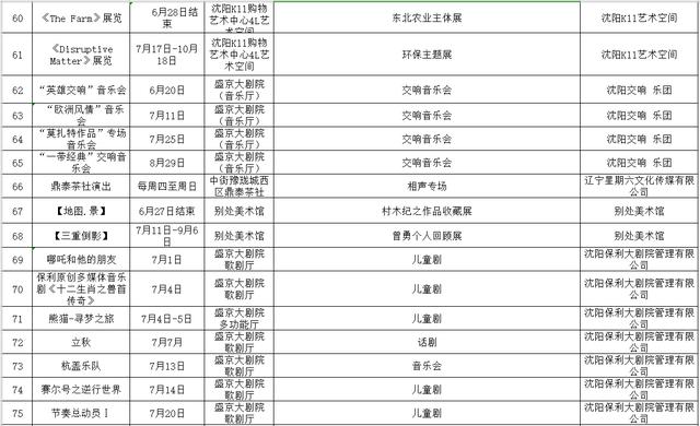 沈阳100个旅游活动,20条旅游线路任选两条有套路吗